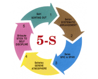 ISO – 5S